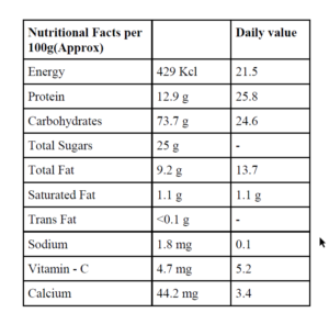 price table 2