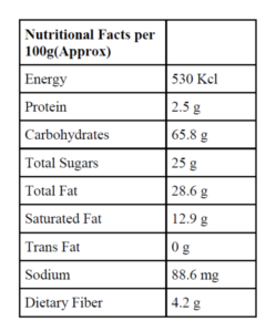 price table 4